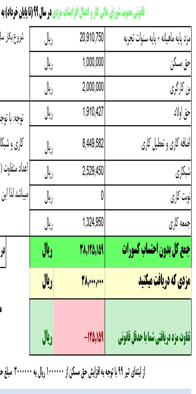نمونه گزارش مزدی که به شما داده خواهد شد. 1 نمونه گزارش مزدی که به شما داده خواهد شد. 1